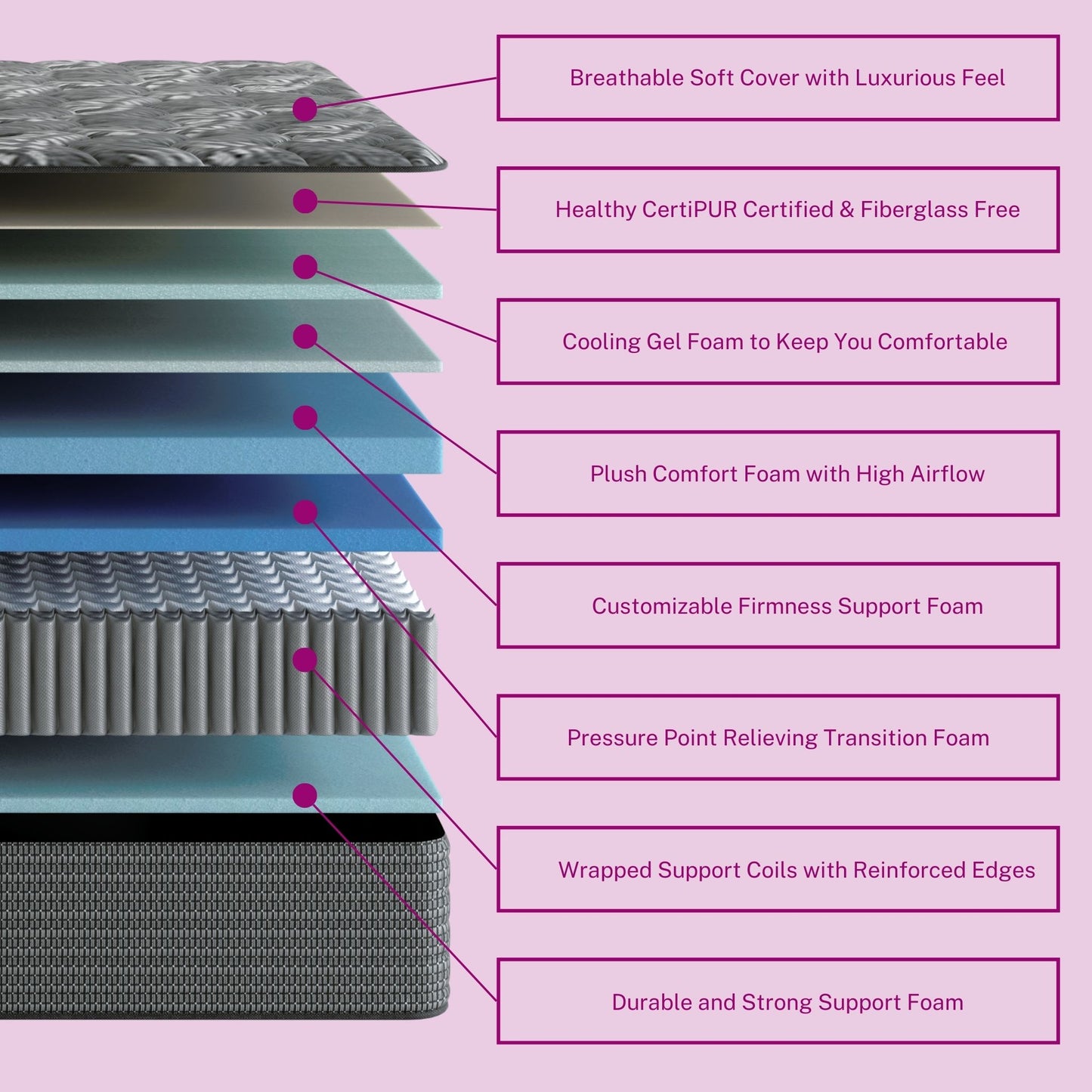 13" Deluxe Hybrid Mattress