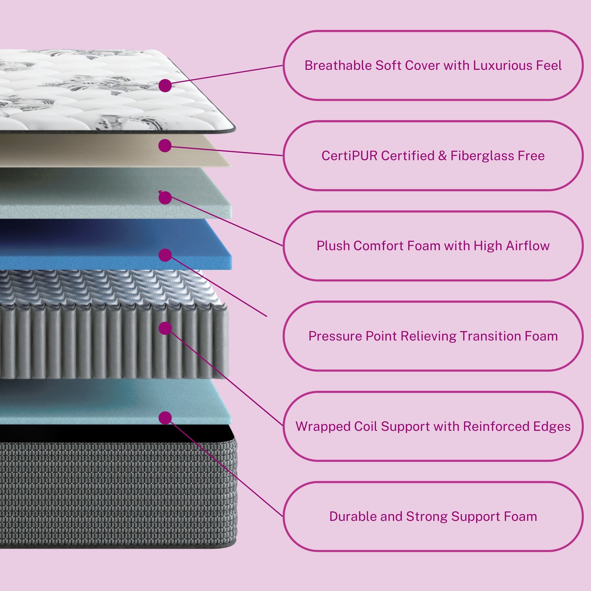 Ednas Secret The Mattress Revolution Transforming Sleep - x7cpqbj