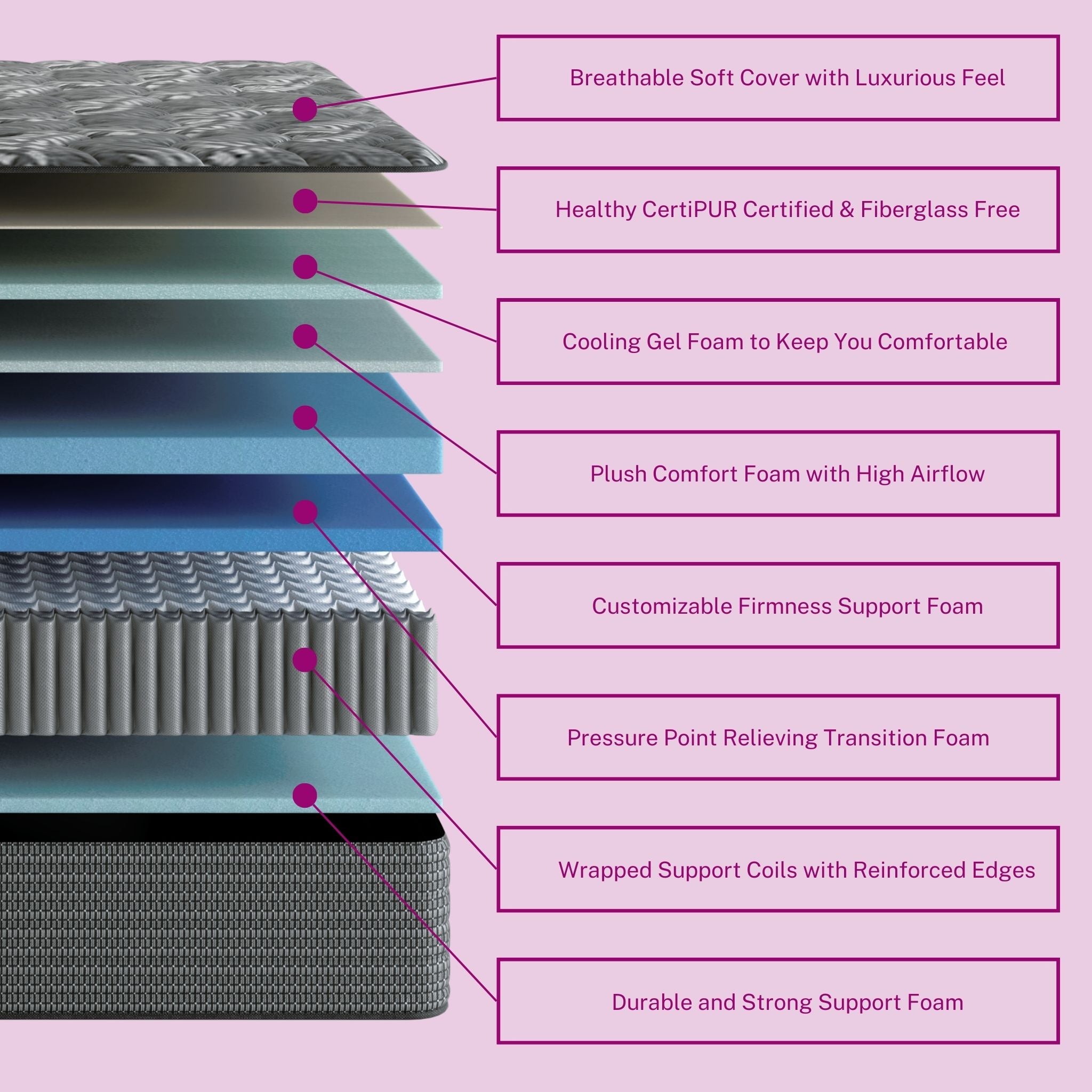 Ednas Secret The Mattress Revolution Transforming Sleep - mcqu4ll