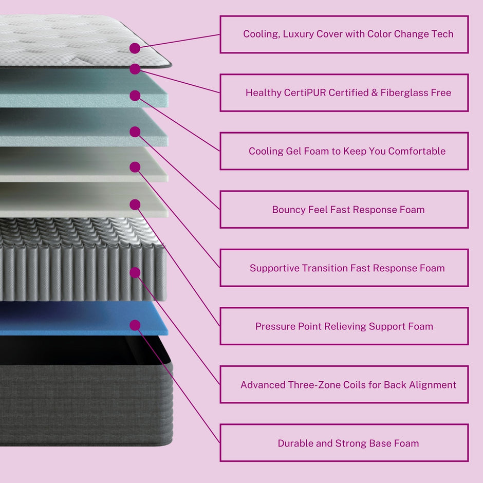 Check Out All of our Hybrid Mattresses in King, Queen, Full and Twin