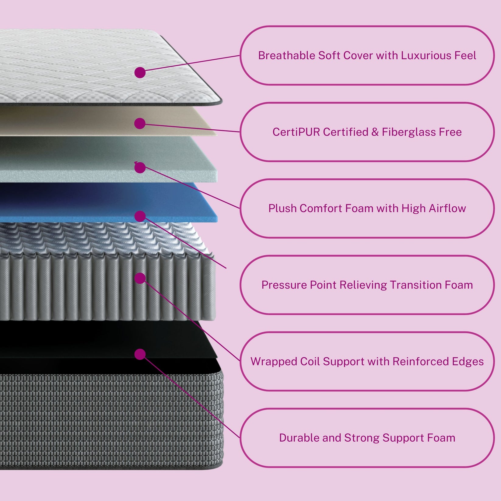 Ednas Secret The Mattress Revolution Transforming Sleep - fntkmd2